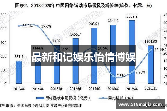 最新和记娱乐怡情博娱